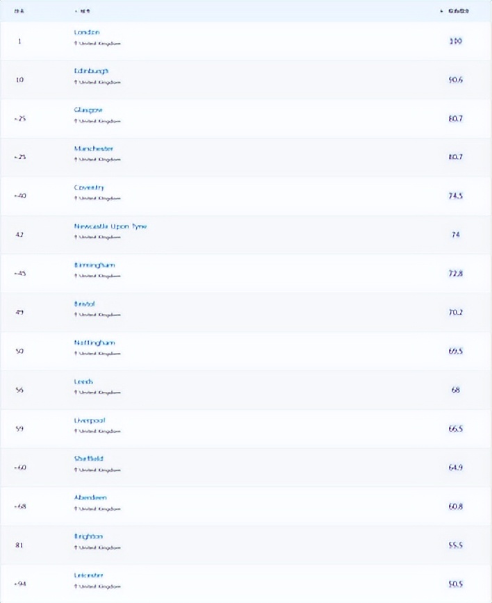 如何选择英国学校,怎么选择英国留学专业呢