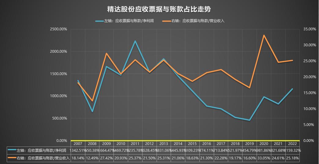2020年600577精达股份走势,600577精达股份是什么板块