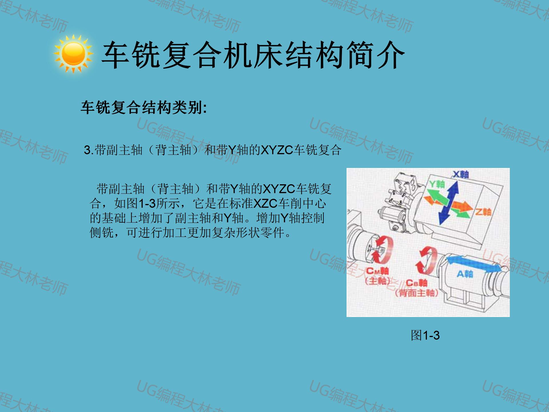 上摆头五轴和摇篮五轴哪个角度大,摆头五轴和摇篮五轴哪个好