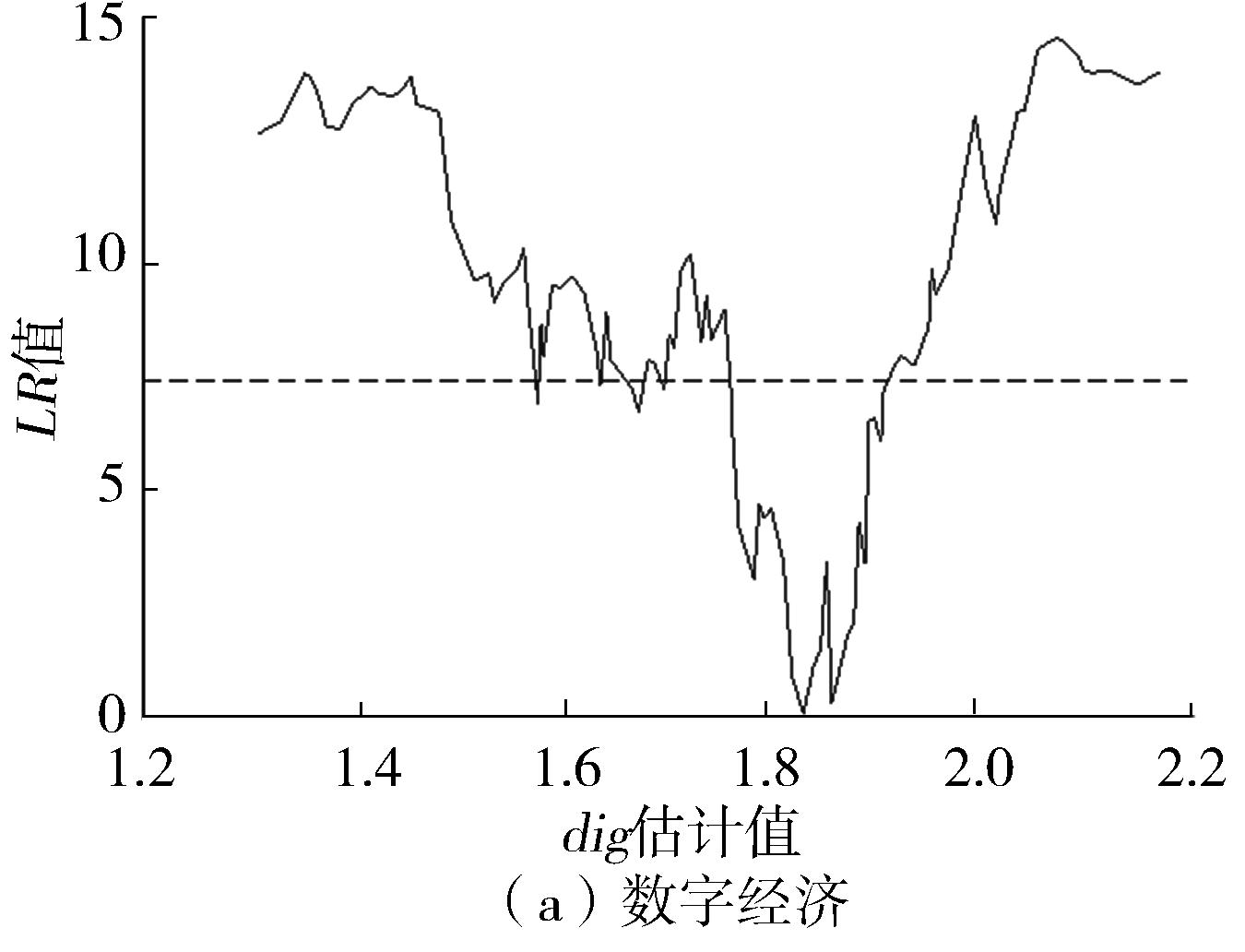 数字经济与绿色经济效率,数字经济对绿色发展的影响