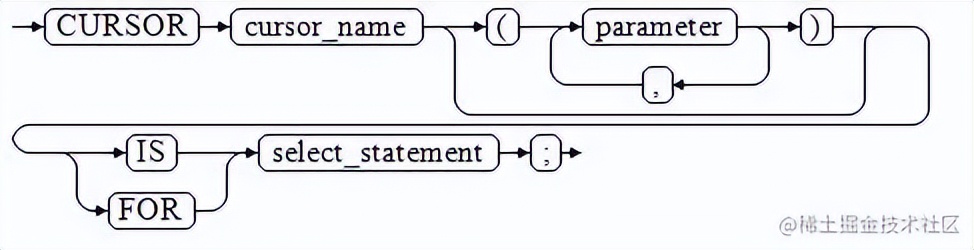 带你聚焦GaussDB,DWS存储时游标使用
