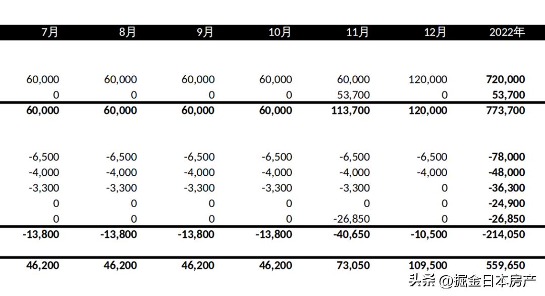 女子只花680元买下380万元别墅,女子只花650元买下价值38万别墅