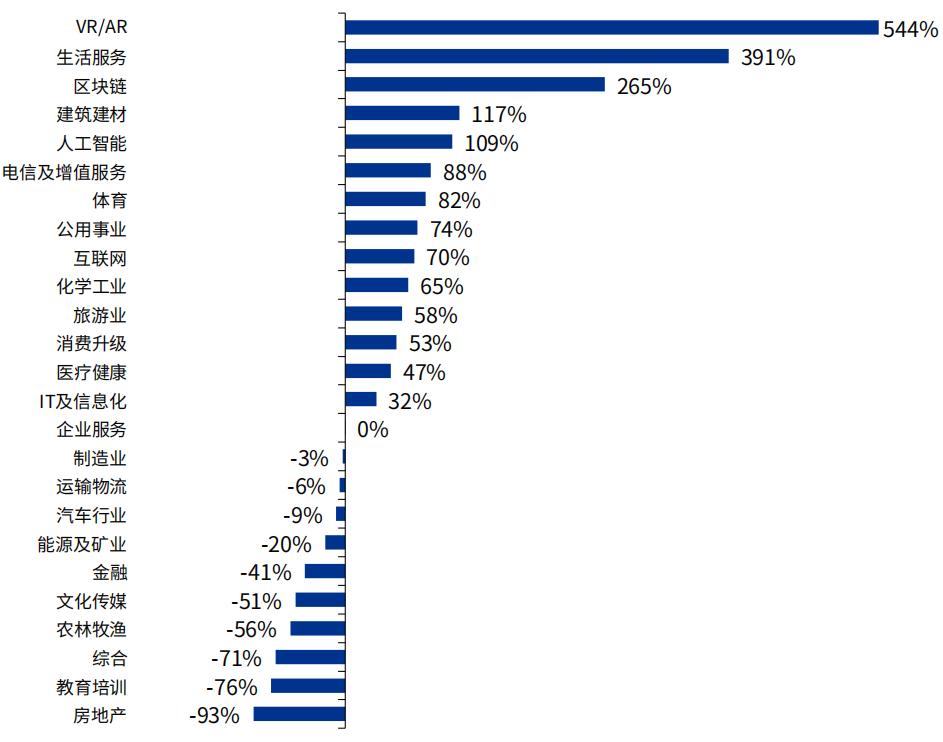 布局“元宇宙”，海尔、爱奇艺等一起投资了青岛这家公司