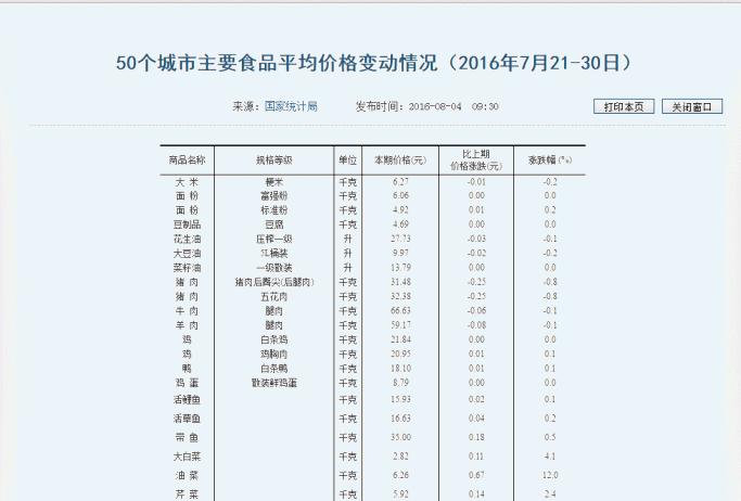 网页爬取数据导入excel,网页数据导入到excel无法刷新