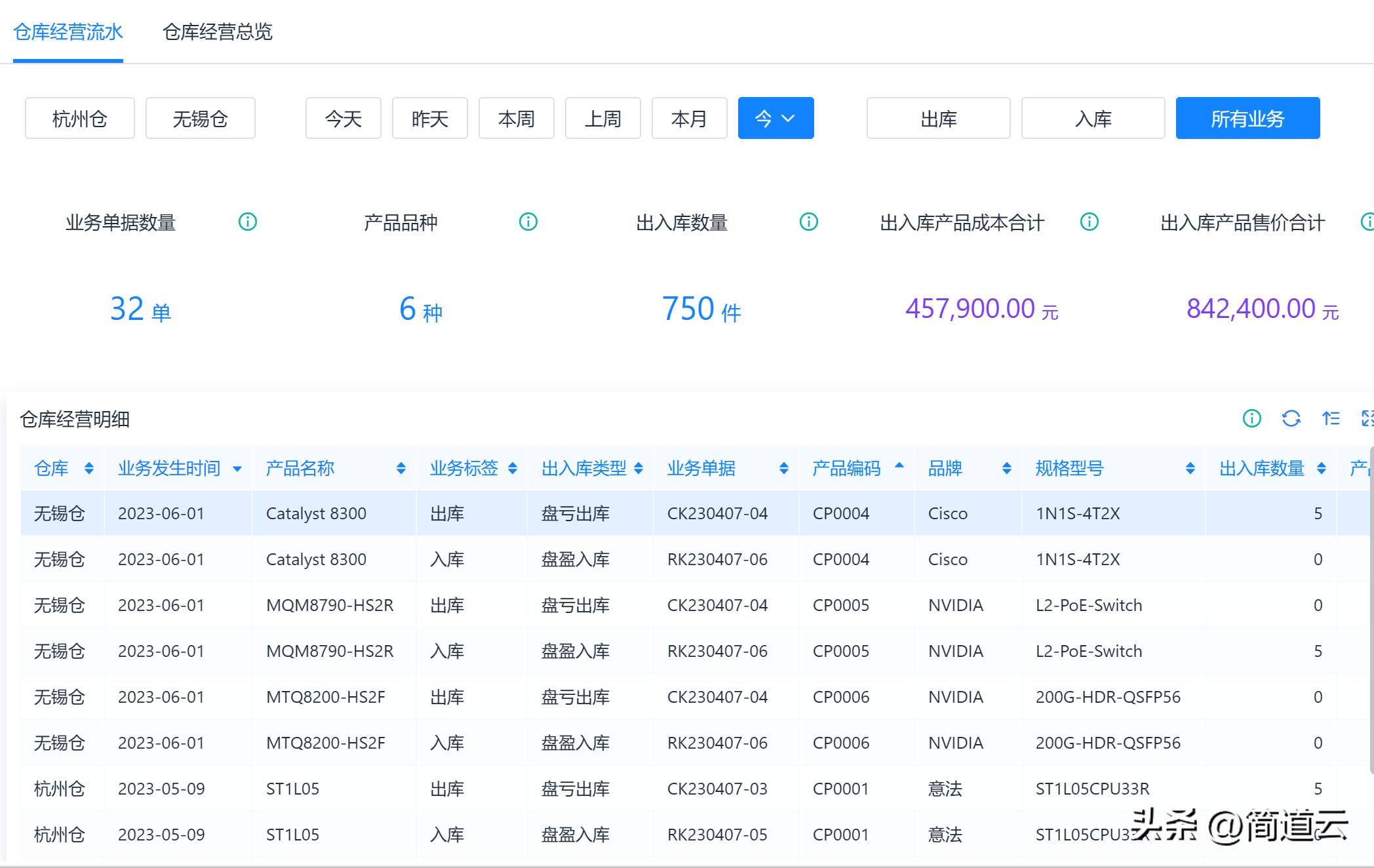 仓库库存账目有误差怎么办,仓库做账选错仓库类别怎么预防