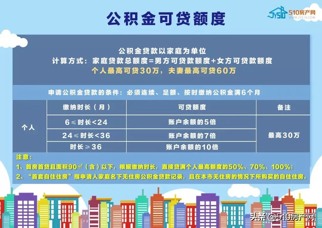 一个人公积金能贷多少最新政策,满足什么条件公积金才能贷25万
