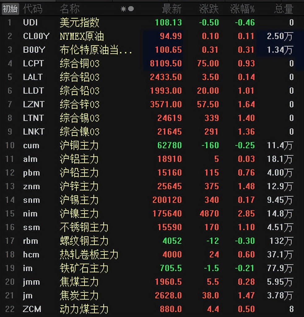 沪镍沪锡沪铜行情分析,沪镍沪锡沪铜行情分析小程序