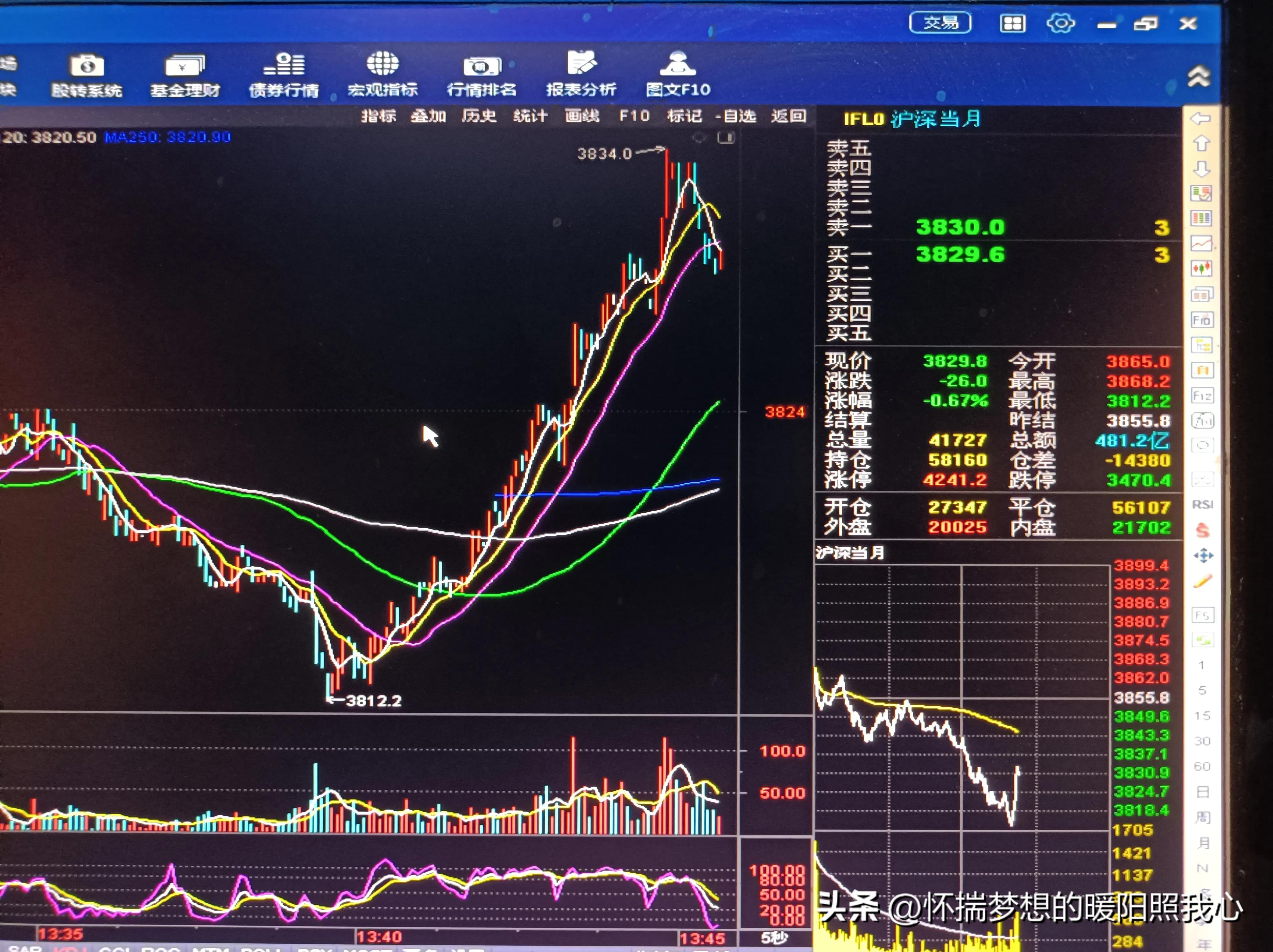 股市老邢,老邢炒股是什么电影