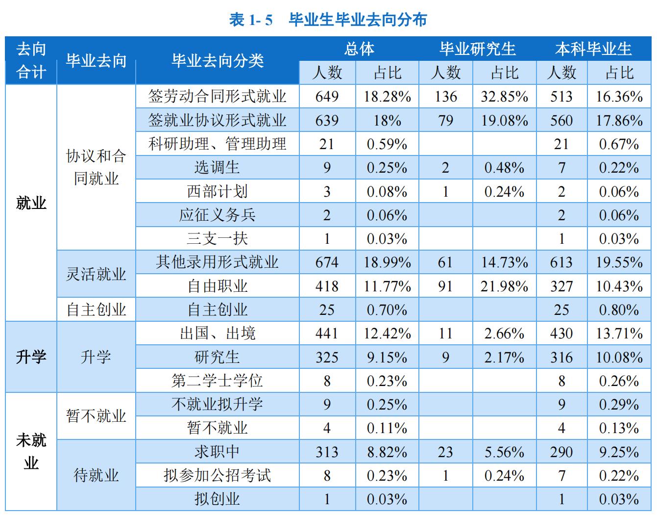 大连外国语大学毕业生就业率,大连外国语大学毕业生发展如何