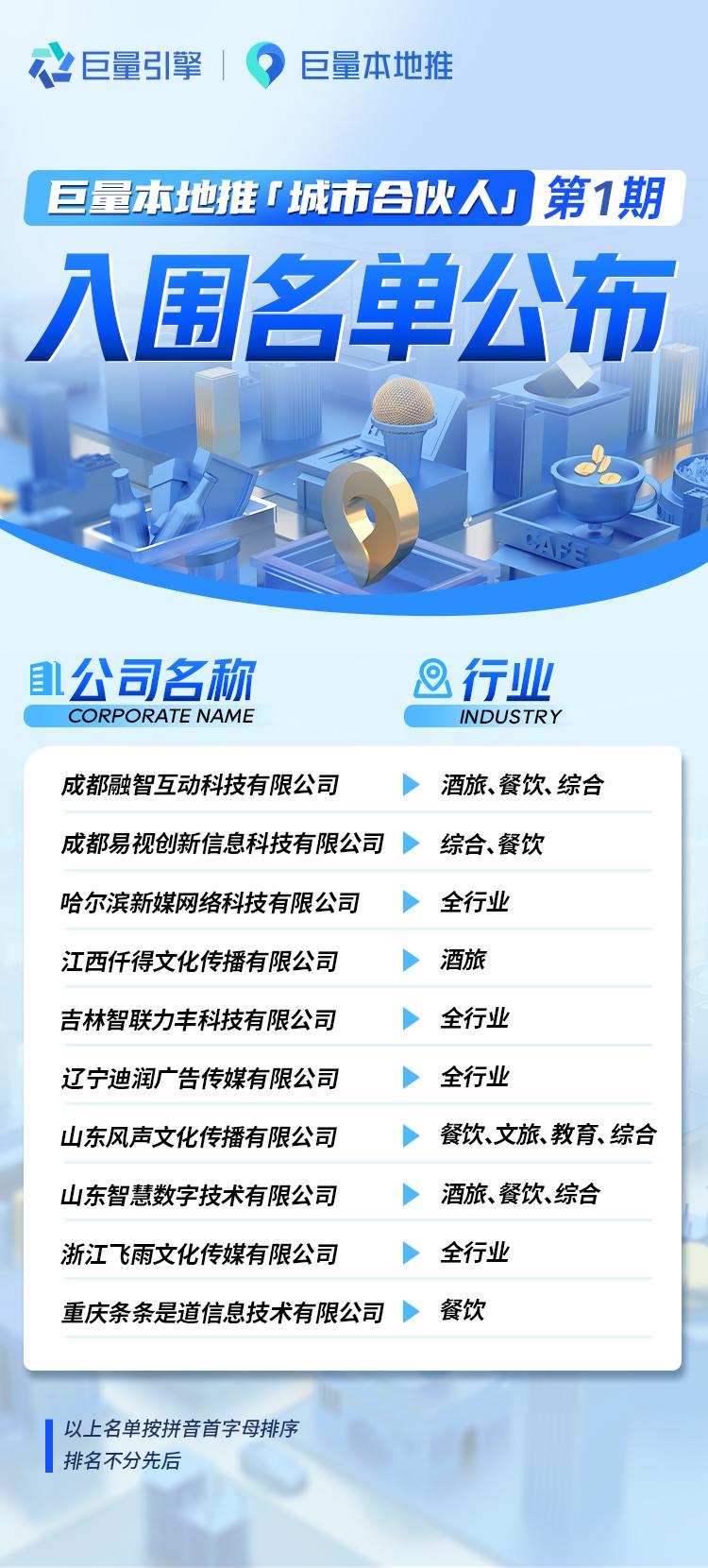 城市合伙人周榜公布名单,巨量引擎招募合伙人海报