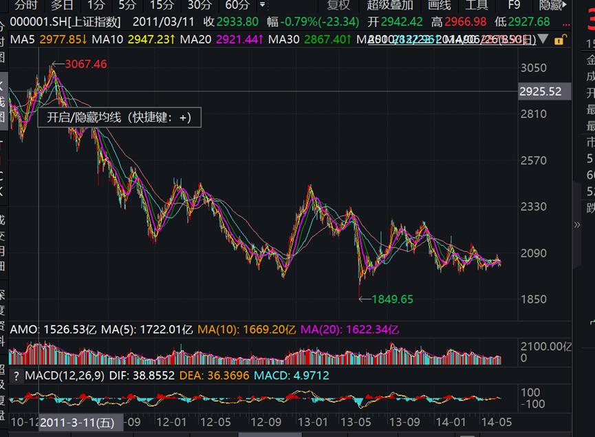 “核心资产”概念创造者张忆东：从小镇做题家，到总量领域第一位白金分析师