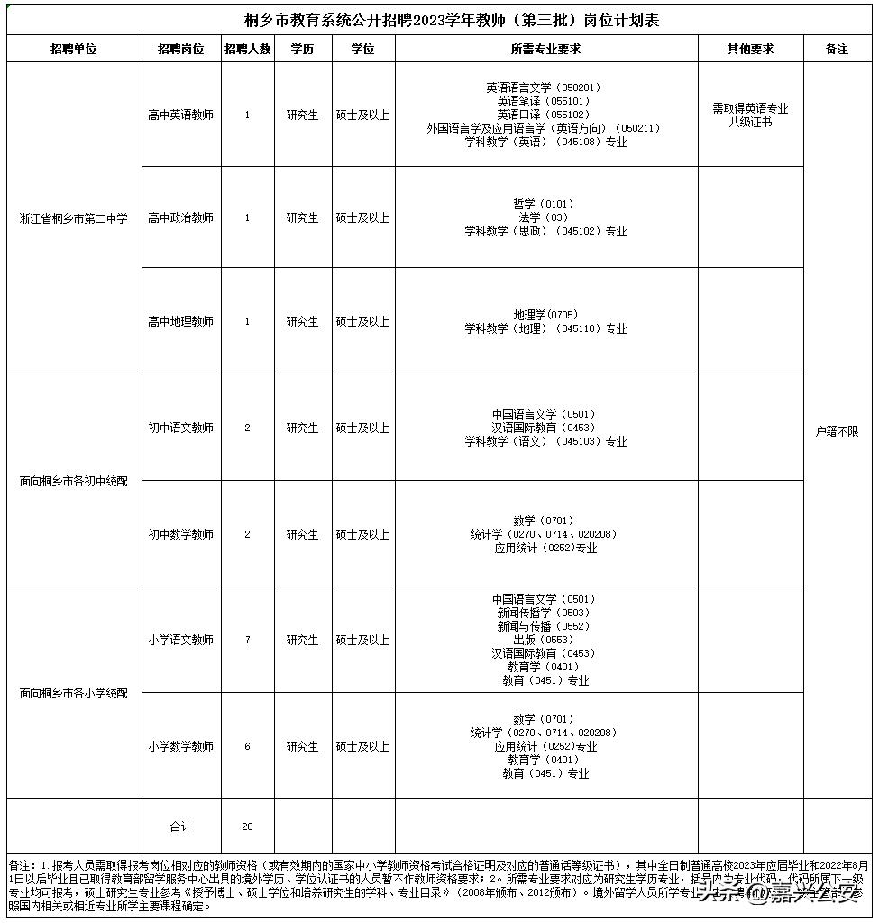 嘉兴人才招聘2024,嘉兴市人才招聘