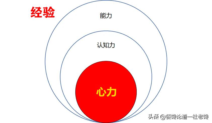 创业智慧手段大全,创业术与道