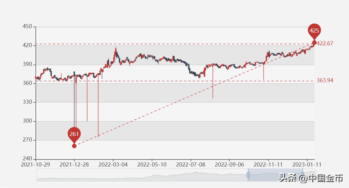 吉祥文化纪念币收藏金玉满堂,吉祥文化金银纪念币收藏价值高吗