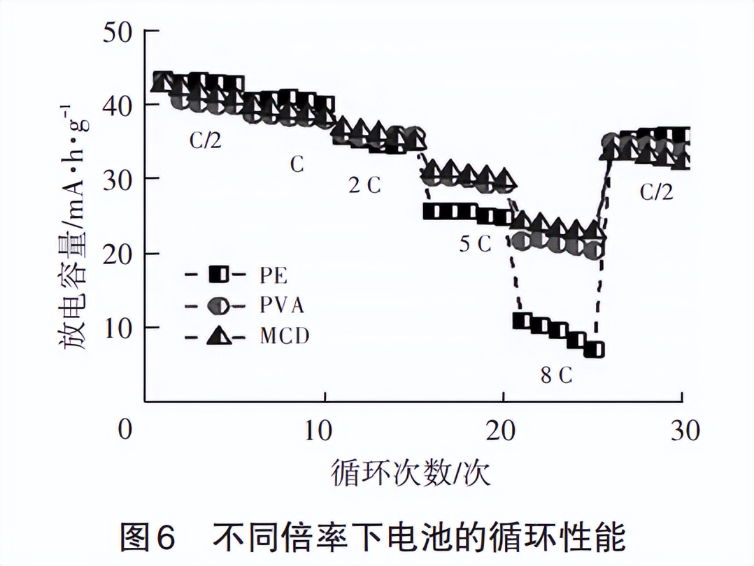 无纺布可以做锂离子电池隔膜吗,锂离子电池无纺布隔膜材料
