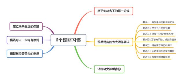 古巴比伦的理财圣经,圣经中的七种致富秘诀