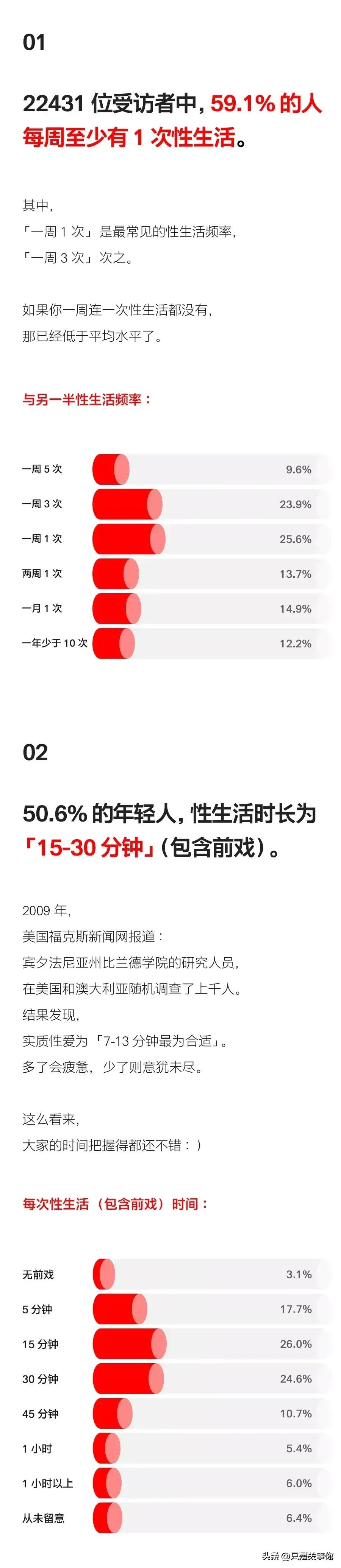 漫画：当代情侣床上*生活性**报告！