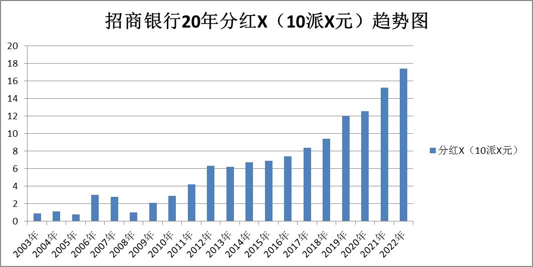 对公账户招商银行中国银行对比,招商银行股票行情东方财富网