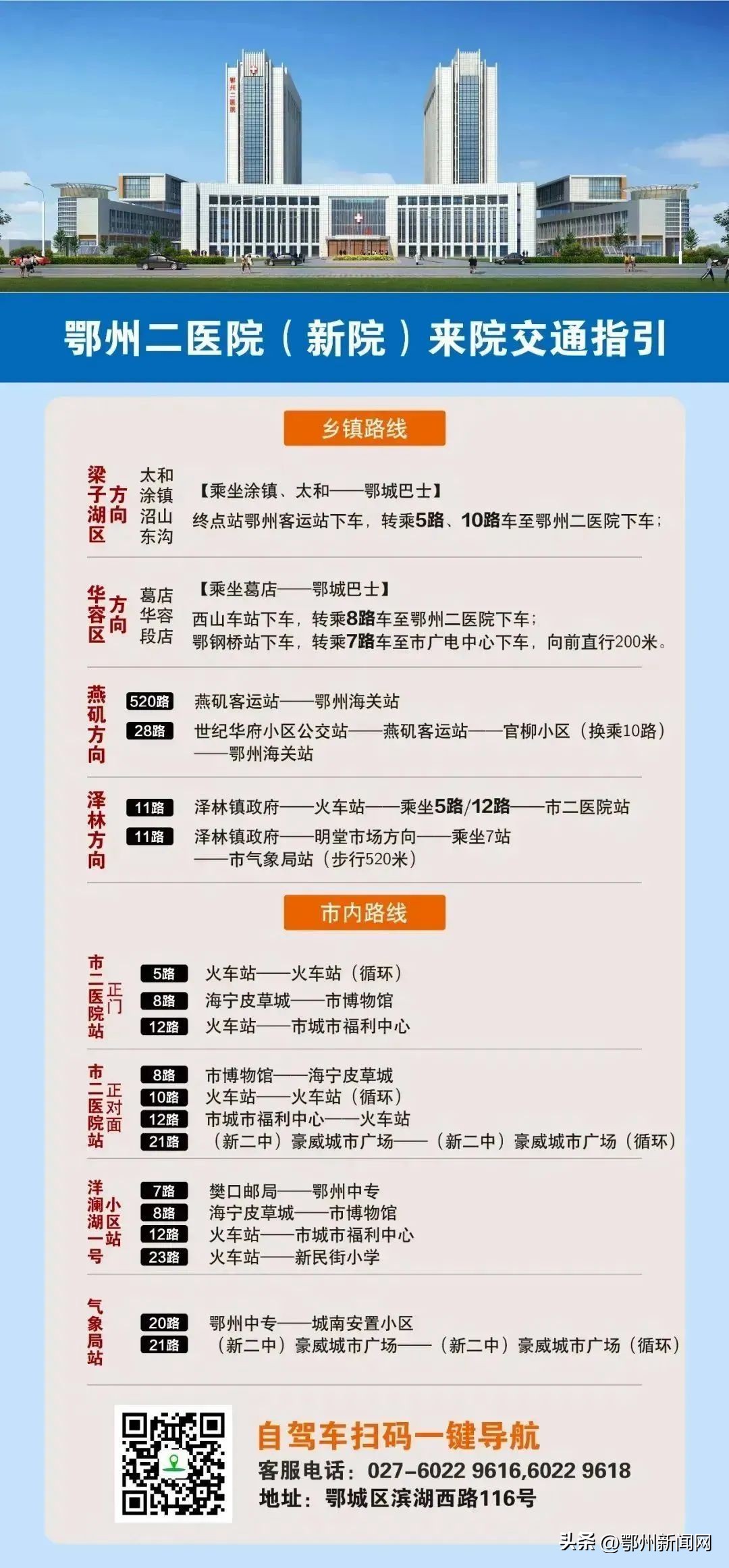 鄂州城南医院,鄂州二医院城南新院