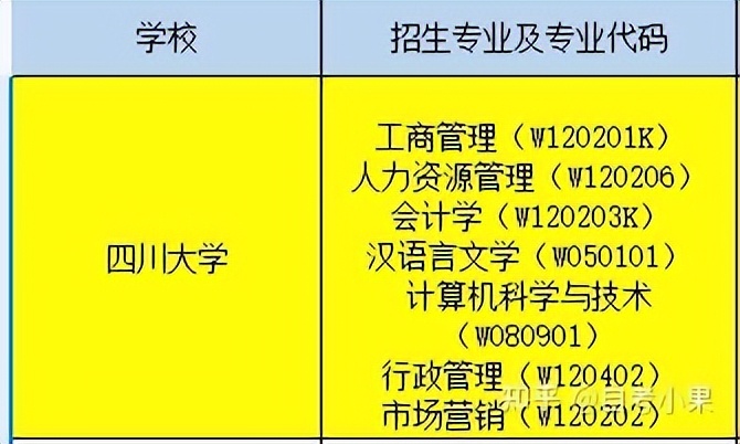 四川大学小自考有助点吗？