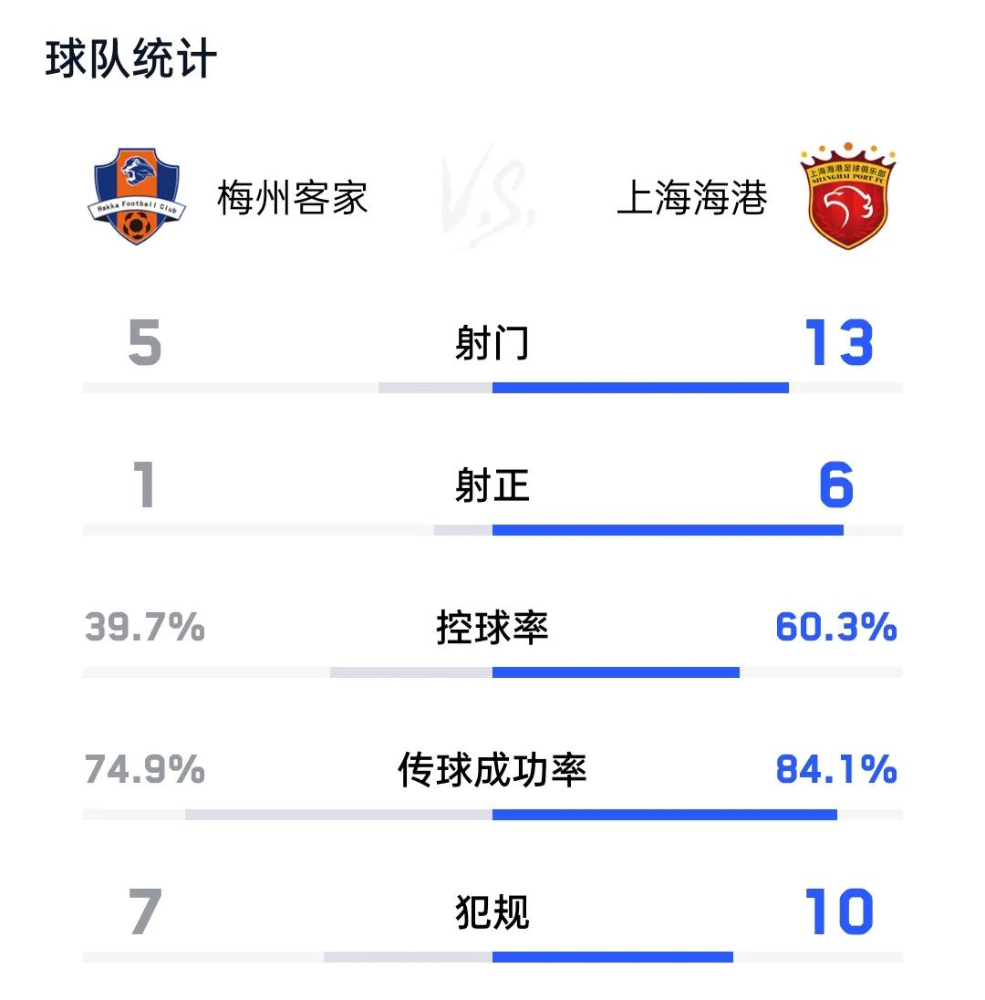 上海海港3-1广州队武磊,上海海港亚冠武磊上了吗