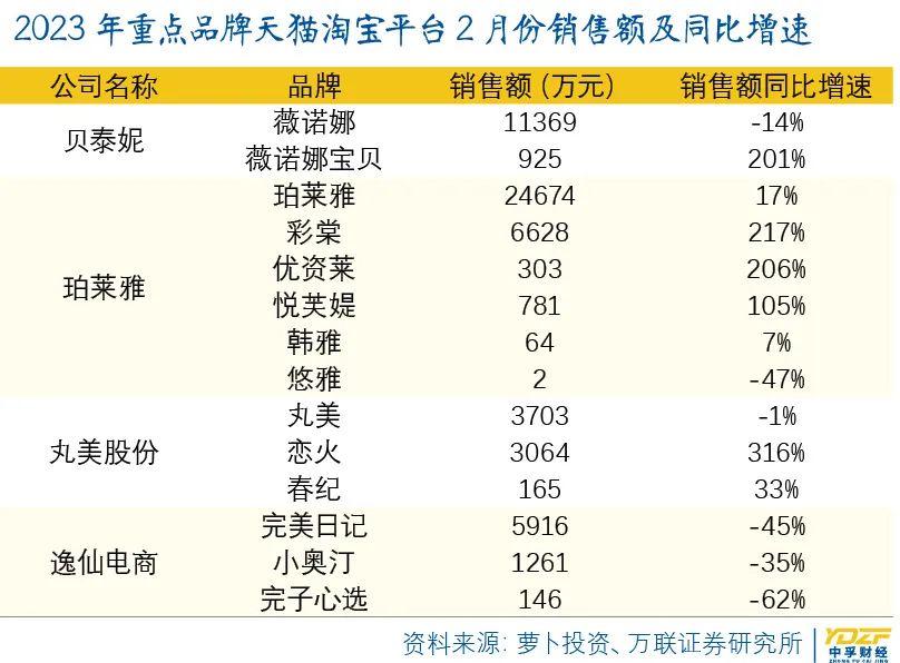 逸仙电商收购台湾护肤品,逸仙电商化妆品