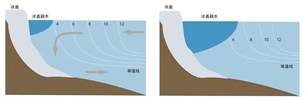 气候变化与海洋灾害,海洋如何影响水汽循环