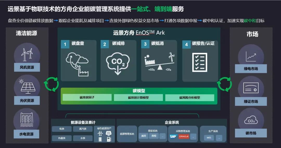 仲量联行投资纵横,仲量联行战略合作