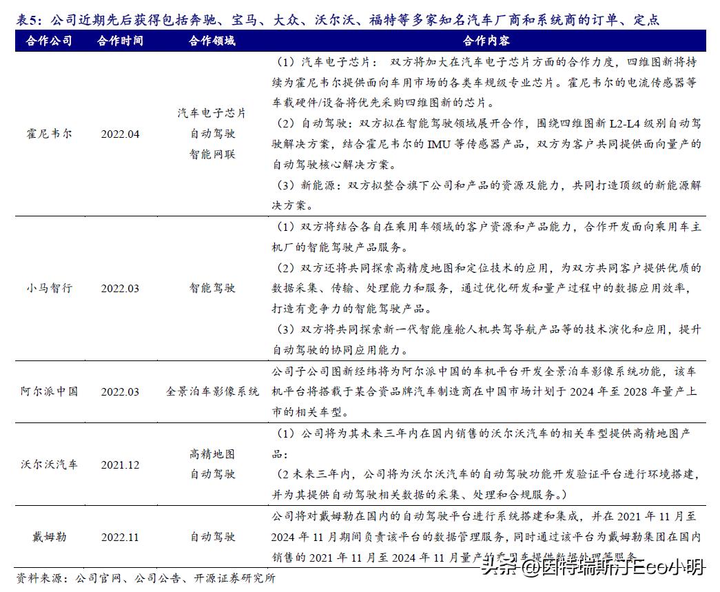 四维图新未来战略,智能化未来潜力