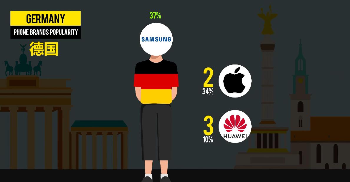 全球有哪些十大著名手机品牌,国际上知名的中国手机品牌