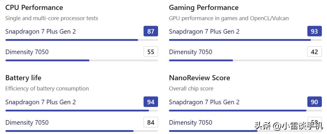 真我11pro和11pro参数对比,真我11pro和11pro+外形一样吗