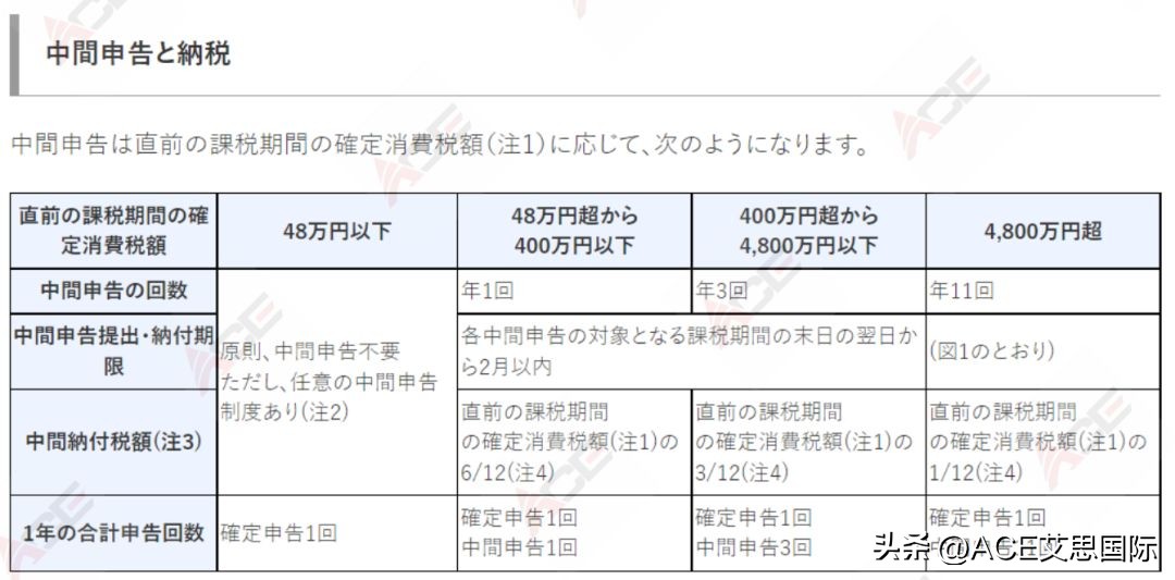 日本政府最新消费税政策,日本消费税改革的作用