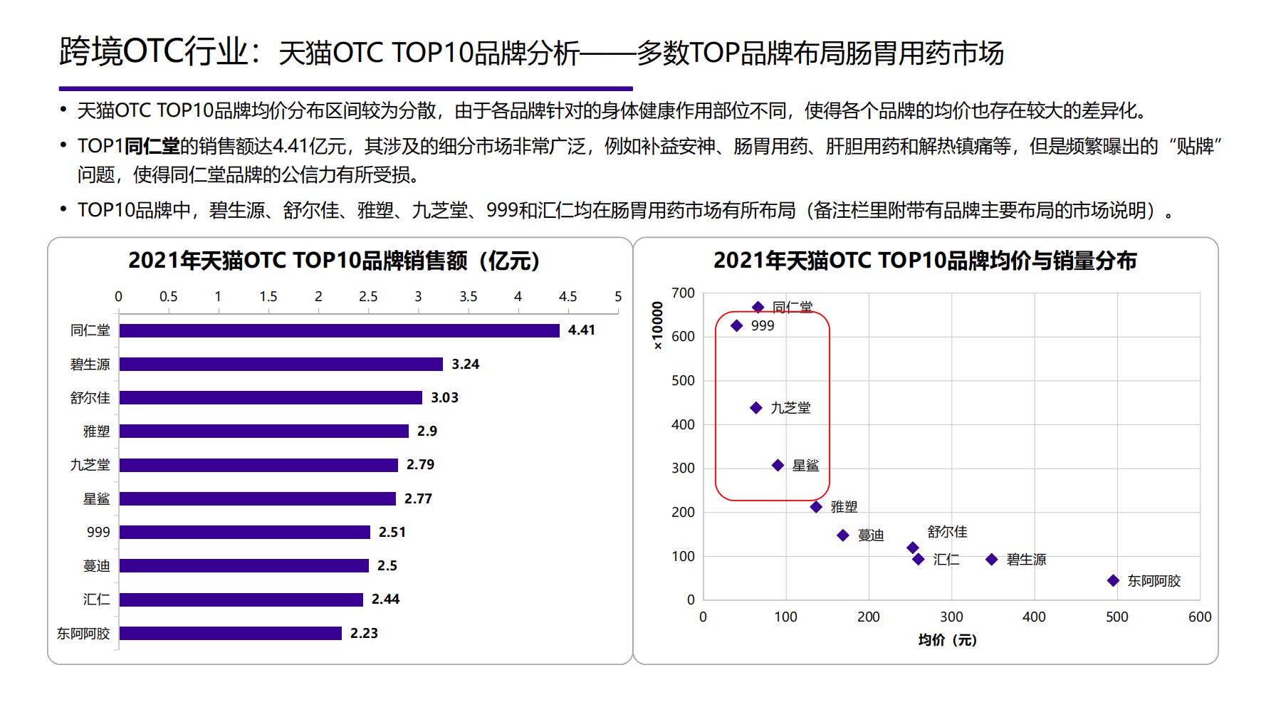 2021年中国大健康产业全景图谱,2022中国大健康行业全景图谱
