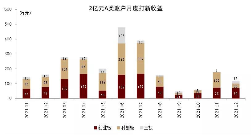 网下打新询价低于发行价,网下打新的条件