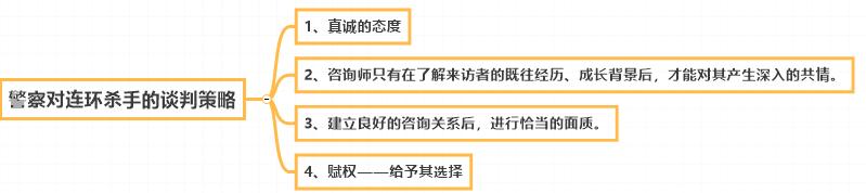 徐凯文的心理创伤课读后感,徐凯文心理咨询与治疗