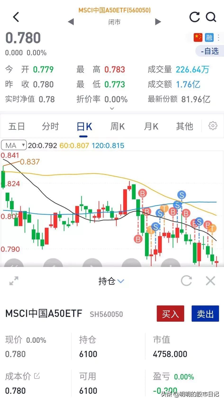 不分析不判断,不分析不预测只买卖的交易系统