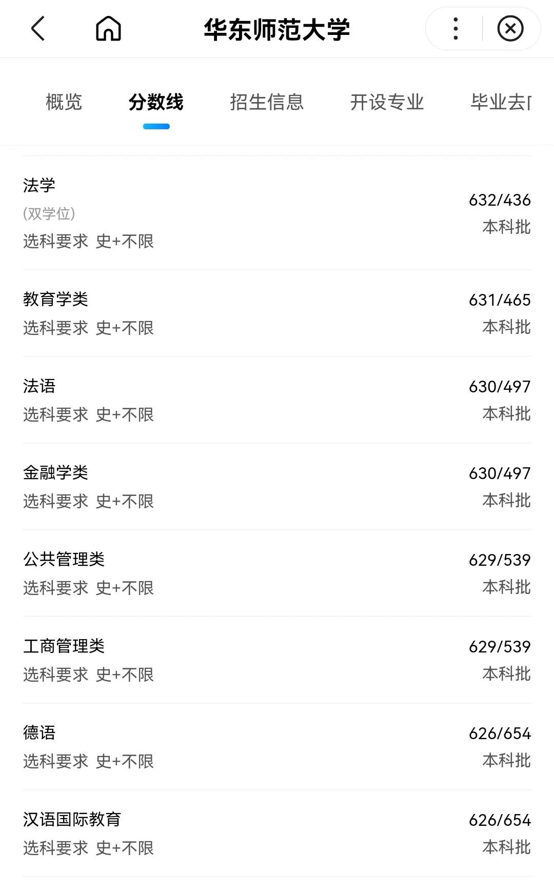 师范大学排名及录取分数线河北,师范院校2022年在河北招生分数线