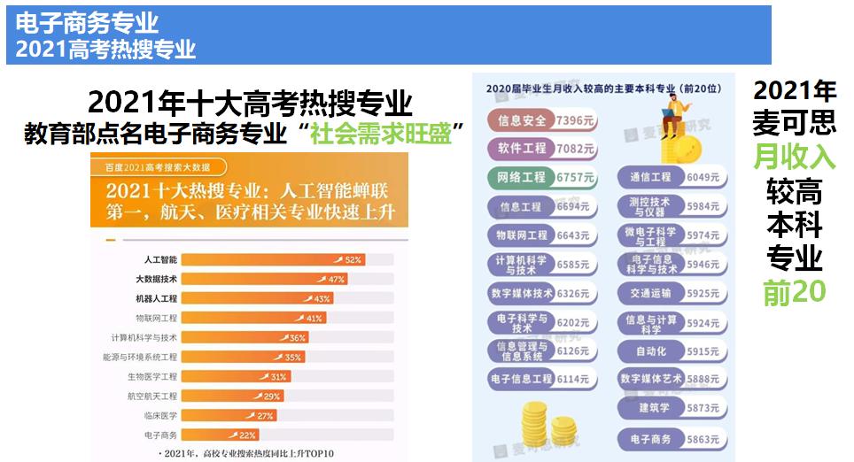 电子商务专业人才需求情况,电子商务培养的专业技能