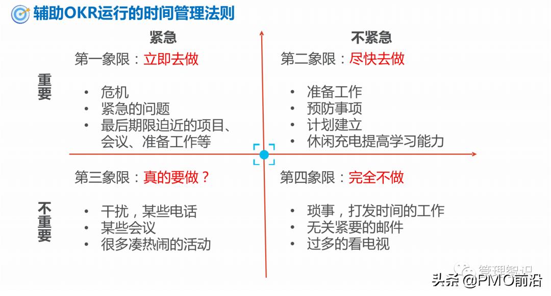 okr工作法图解教程,一张图看懂okr工作方法