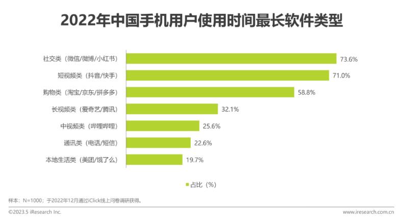 2023年中国共享充电宝行业研究报告