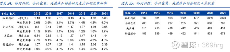 公司万字深度：纸包装龙头裕同科技