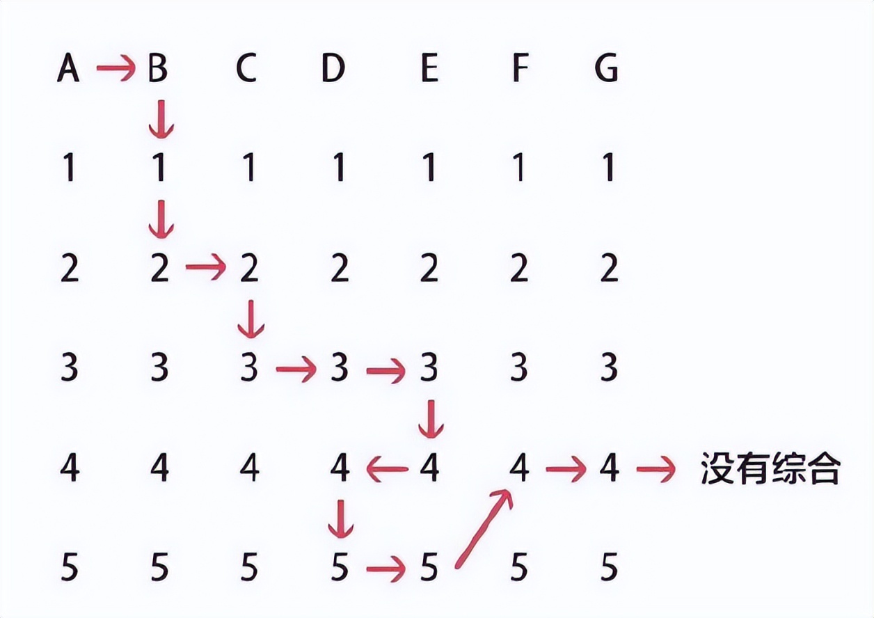 原则一书,沙雕动画