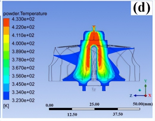 钛铝合金涡轮,钛合金加工技术研究进展与前景