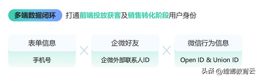 铻宠瀭绉戞妧浼佷笟寰俊钀ラ攢,铻宠瀭绉戞妧浼佷笟寰俊钀ラ攢鏂规