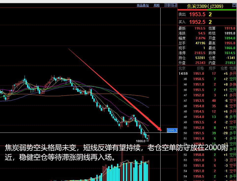 商品期货收评分析20200403,期货玻璃2023年6月1日晚盘分析
