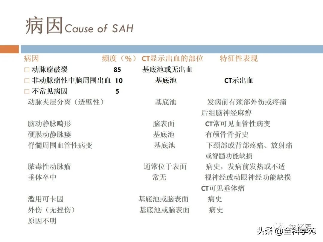 蛛网膜下腔出血属于脑卒中吗,头部蛛网膜下腔出血怎么治疗