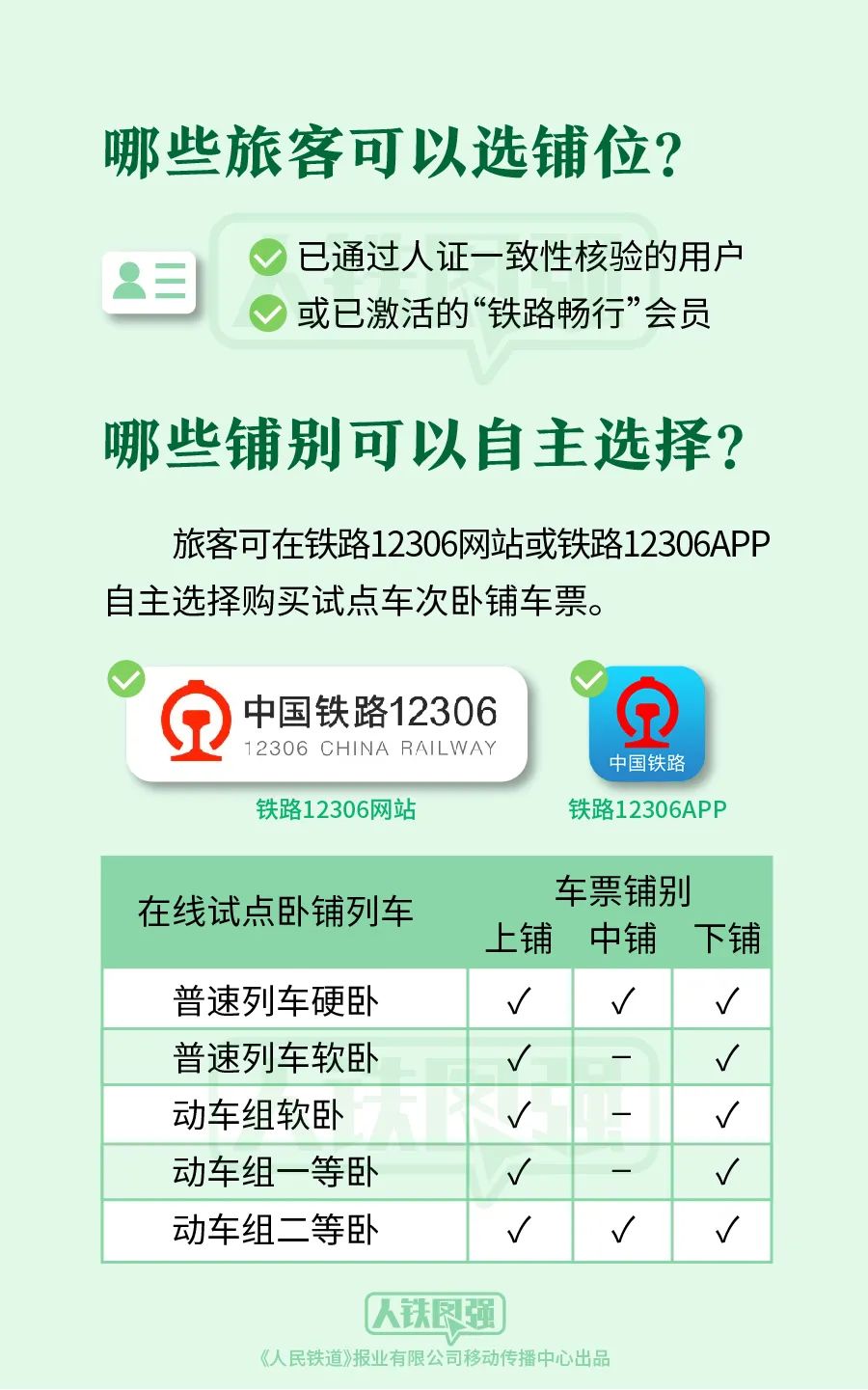 怎么选火车票上中下铺,买火车票怎么选上中下铺