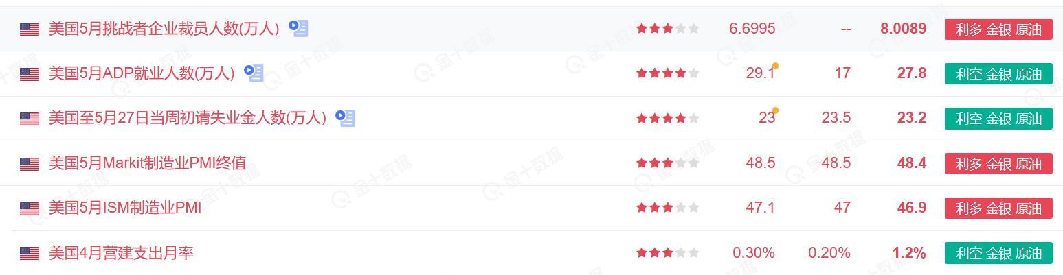 非农数据利好黄金还是利空,非农来袭美元黄金走势