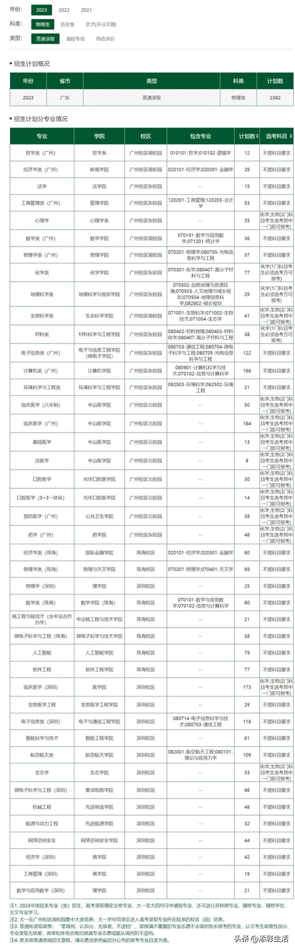 2020有哪些985高校扩招,教育部985大学扩招
