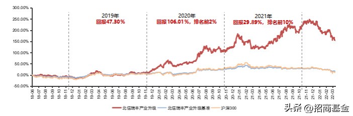 陆文凯基金经理人,陆文凯基金经理